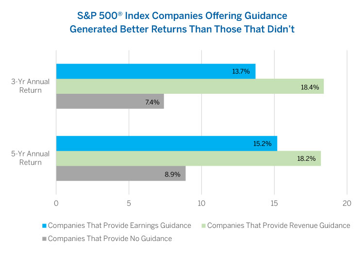 S&P 500® Index Companies Offering Guidance Generated Better Returns Than Those That Didn't