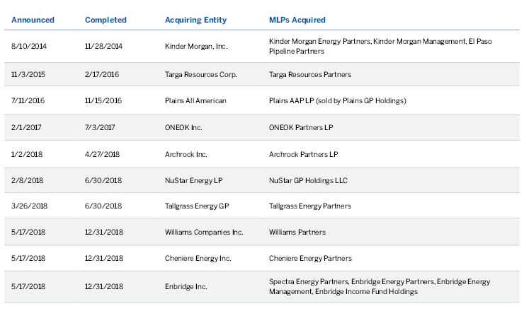 MLPs That Have Been Collapsed or “Simplified” In Recent Years