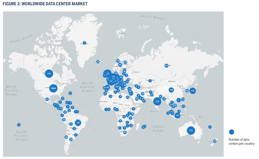 Figure2: Worldwide Data Center Market